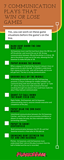 7 Communication Plays that Win or Lose Baseball Games [Infographic]