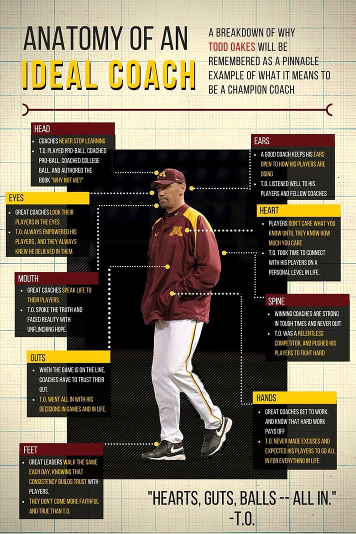 ANATOMY_OF_THE_IDEAL_BASEBALL_COACH_TODD_OAKES.jpg