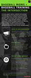 The Intersection of Baseball Moms + Baseball Training [Infographic]