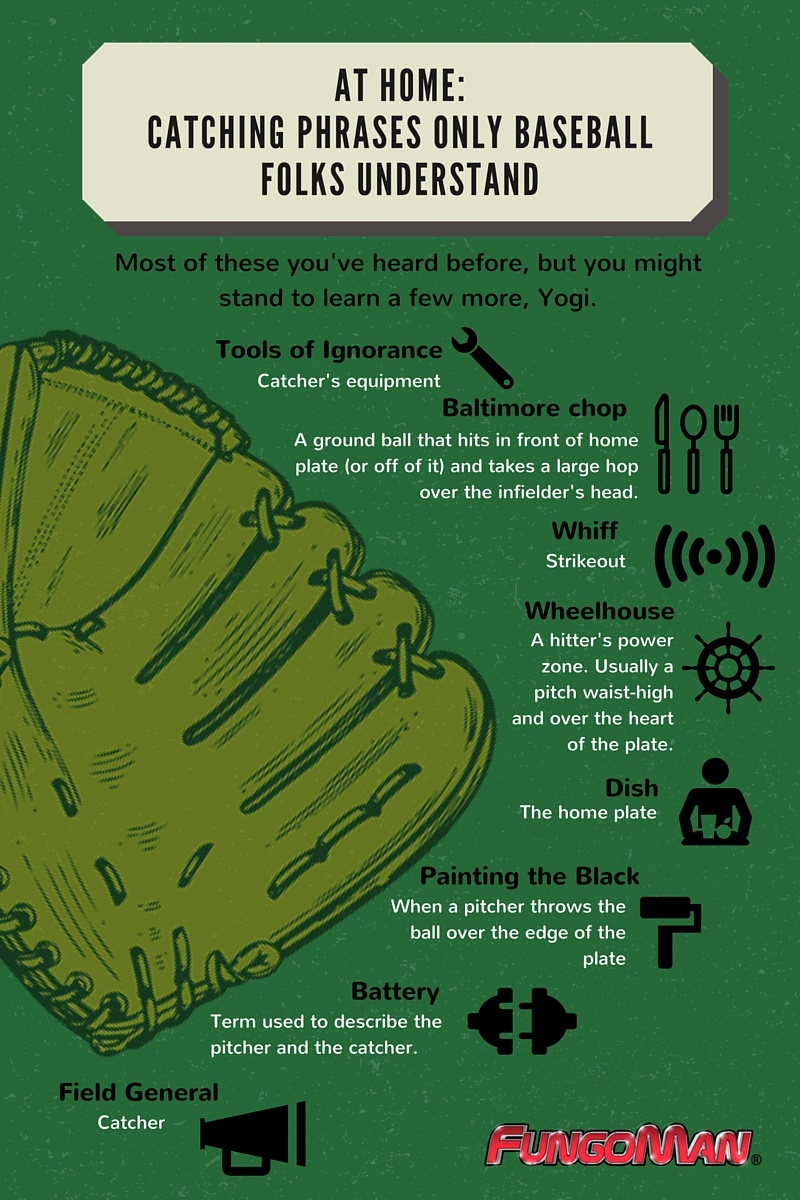 Baseball Jargon Only Baseball Folk Understand [Infographic]