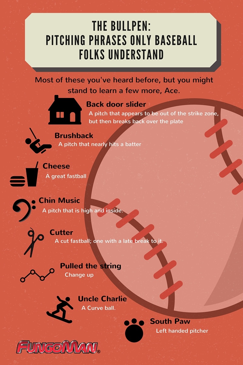Baseball Jargon Only Baseball Folk Understand [Infographic]