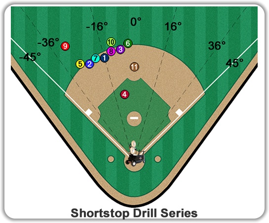shortstop drills