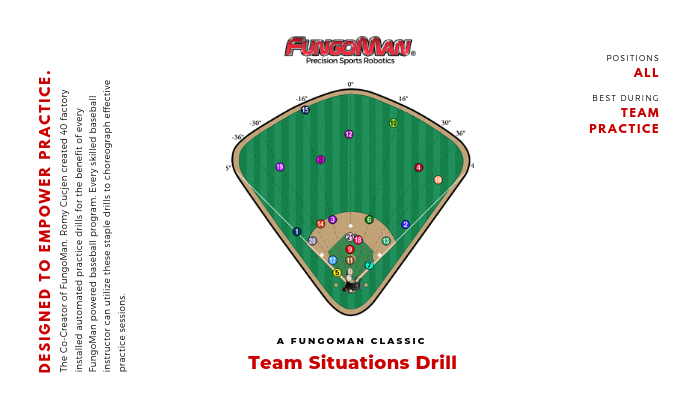 Team Situations Drill Blog (1)